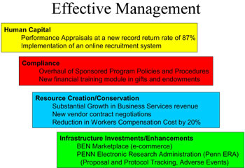 effective management