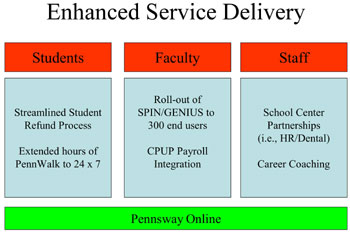 enhanced service delivery