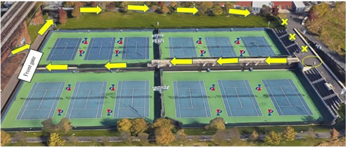 caption: Traffic flow map of the Hamlin Outdoor Courts.