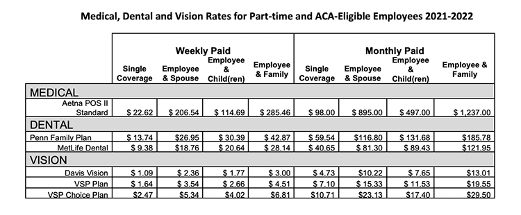 Health Care Rates Chart