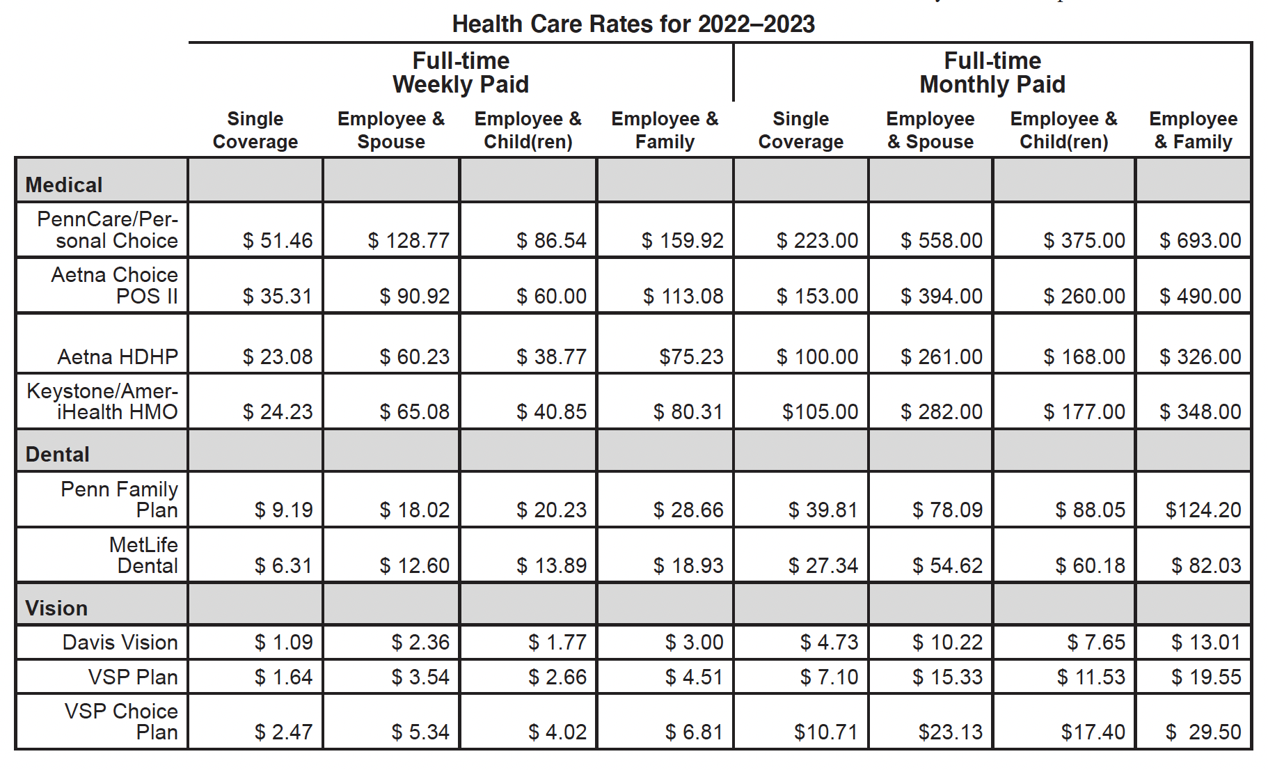 Health Care Rates for 2022-2023