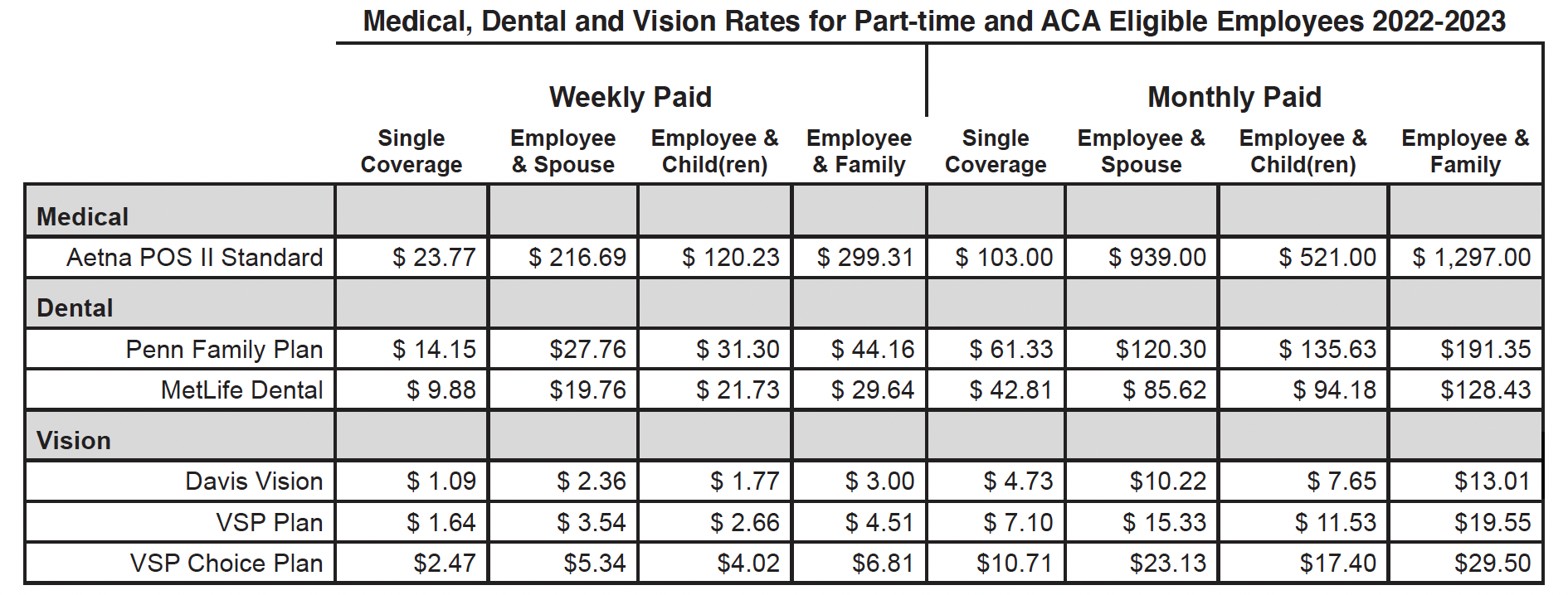 Medical, Dental and Vision Rates for Part-time and ACA Eligible Employees 2022-2023