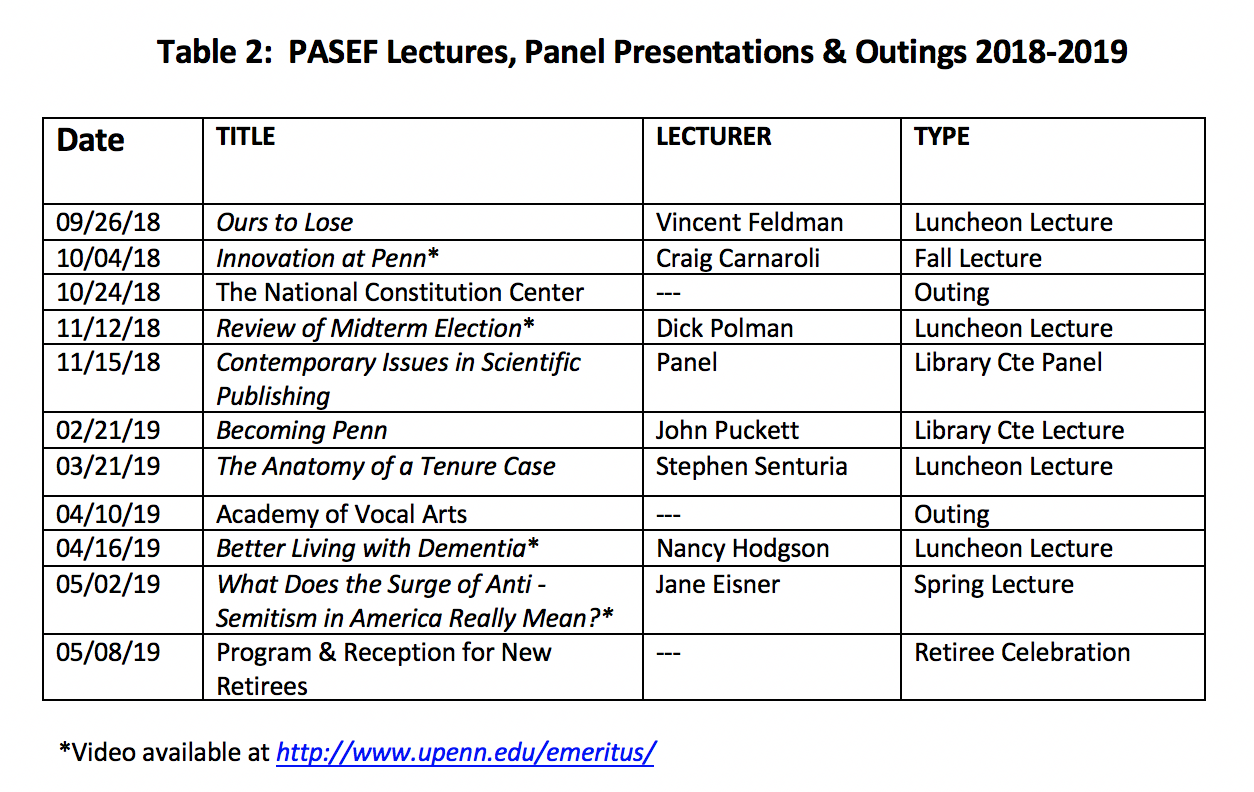 Table 2: PASEF Lectures, Panel Presentation and Outings 2018-2019.