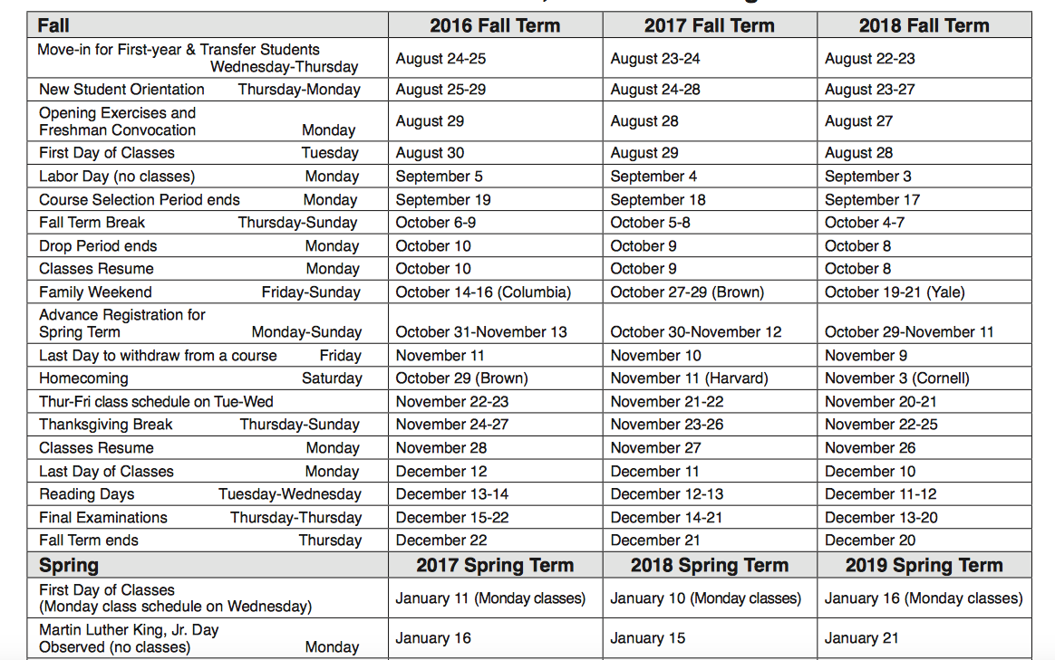University Of Pennsylvania Three Year Academic Calendar 2016 2017 Through 2018 2019 University Of Pennsylvania Almanac